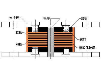 宁乡市抗震支座施工-普通板式橡胶支座厂家